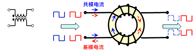 智能汽車CAN FD總線需要什么樣的降噪對(duì)策？