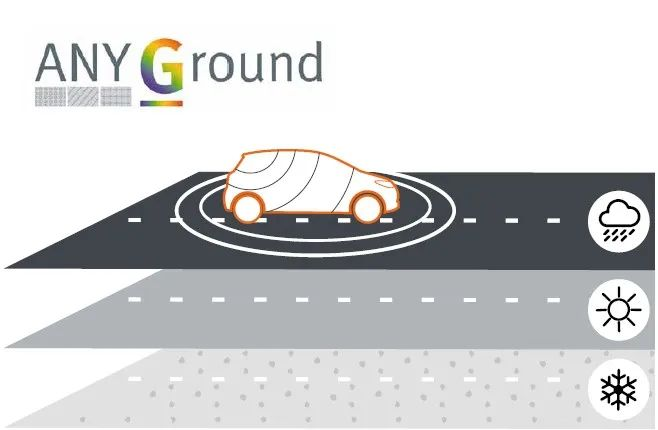 MVG測試測量解決方案確保汽車天線通信性能的安全、穩(wěn)定和高效