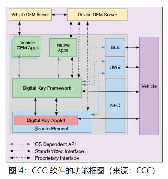 優(yōu)化汽車無鑰匙進入系統(tǒng)，利用藍牙低功耗和LIN技術如何快速實現(xiàn)？