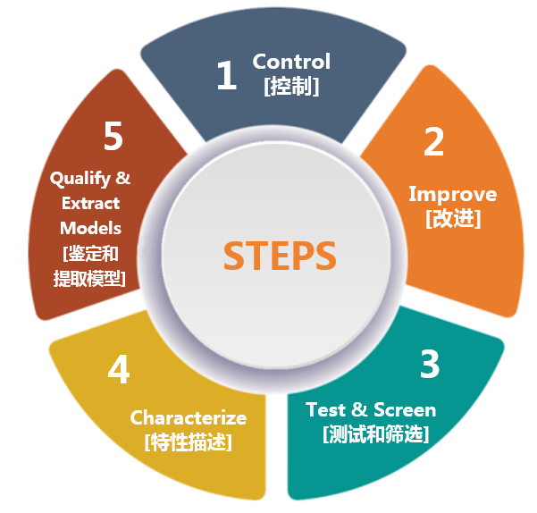 克服碳化硅制造挑戰(zhàn)，助力未來電力電子應(yīng)用