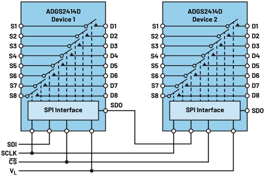 直通引腳開關(guān)實(shí)現(xiàn)通道密度與精度雙飛躍