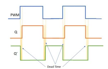使用互補PWM、擊穿和死區(qū)時間的 H 橋直流電機控制