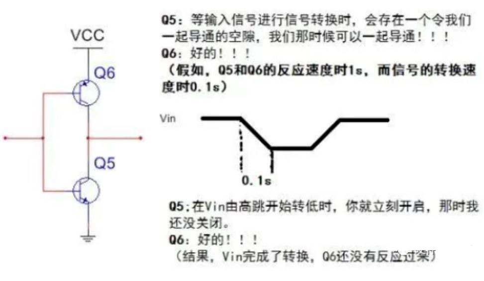 推挽電路的坑，你踩過(guò)沒(méi)？