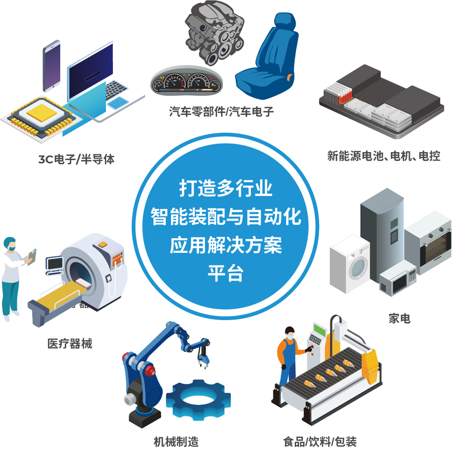 解鎖多行業(yè)解決方案——AHTE 2025觀眾預(yù)登記開啟！