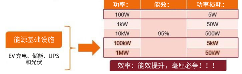 規(guī)避常見“坑”：科學(xué)匹配EliteSiC柵極驅(qū)動，讓SiC器件發(fā)揮極致效能
