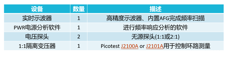 【泰享實(shí)測(cè)之水哥秘笈】： 電源測(cè)試的人間煙火，深入淺出談環(huán)路響應(yīng)測(cè)試！