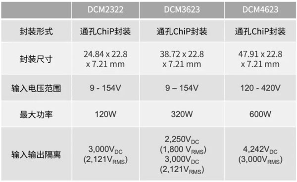 輕量級的電源系統(tǒng)，該如何設(shè)計(jì)？
