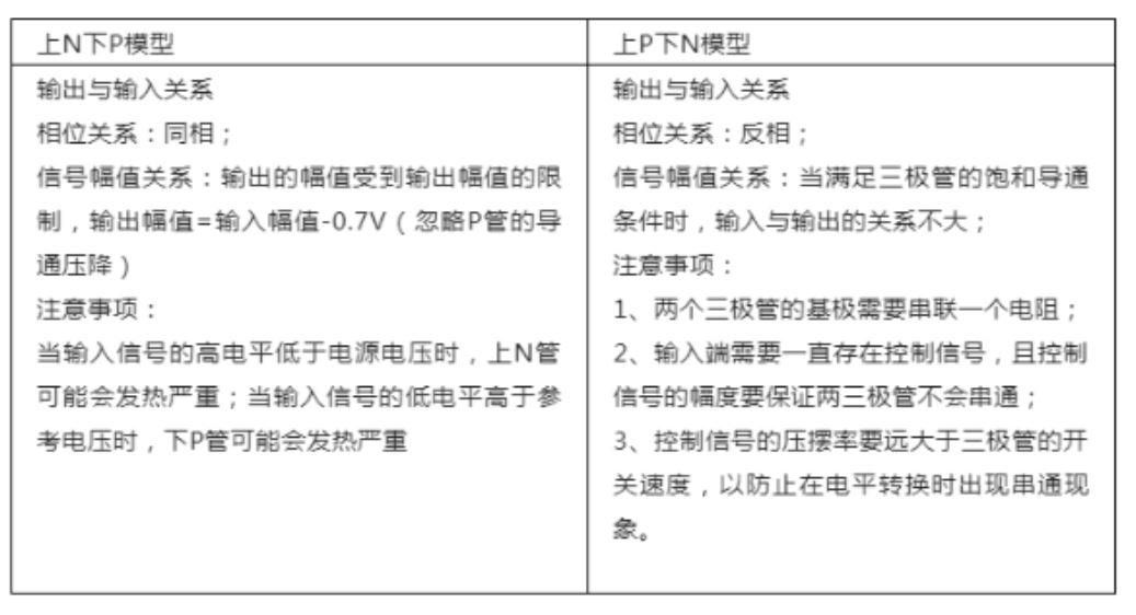 推挽電路的坑，你踩過(guò)沒(méi)？