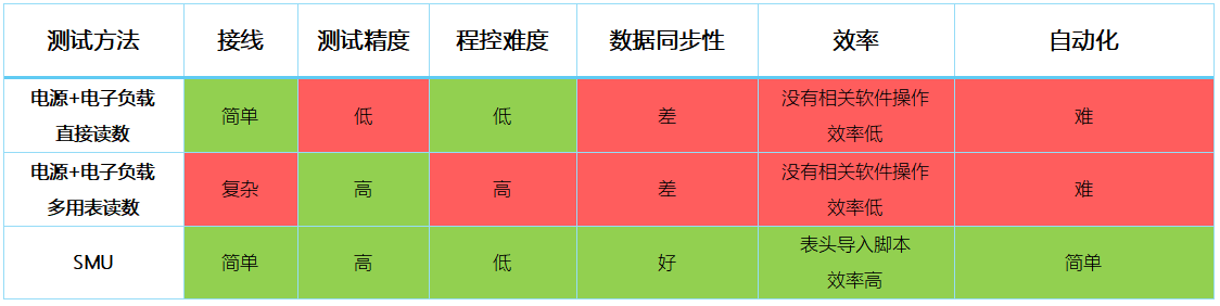 【“源”察秋毫系列】DC-DC電源效率測(cè)試，確保高效能與可靠性的關(guān)鍵步驟