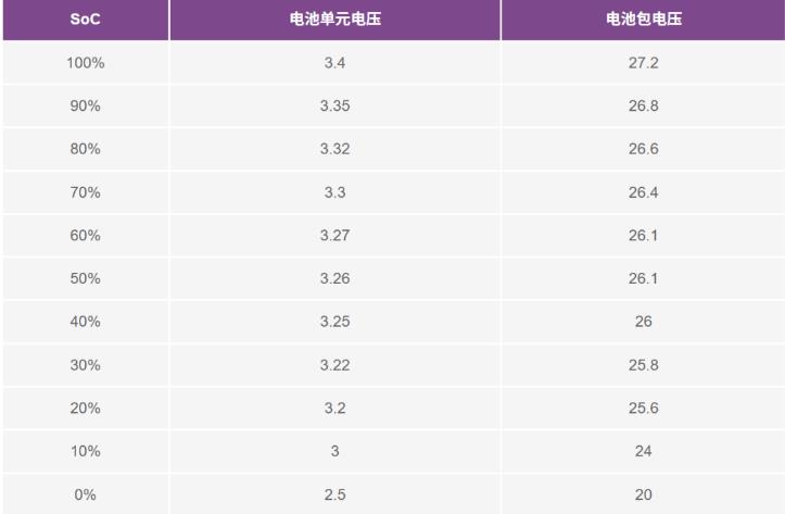 實現(xiàn)更安全、更智能的移動機器人，BMS系統(tǒng)這樣賦能！