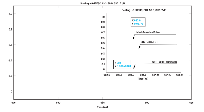 ADC革新質(zhì)譜分析！低噪聲高速轉(zhuǎn)換器如何重塑TOF MS性能邊界
