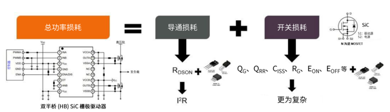 規(guī)避常見“坑”：科學(xué)匹配EliteSiC柵極驅(qū)動，讓SiC器件發(fā)揮極致效能