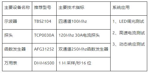 如何使用示波器、AFG和萬用表測試LED 驅(qū)動器的調(diào)光線性度？