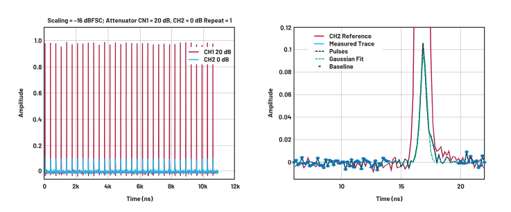 ADC革新質(zhì)譜分析！低噪聲高速轉(zhuǎn)換器如何重塑TOF MS性能邊界