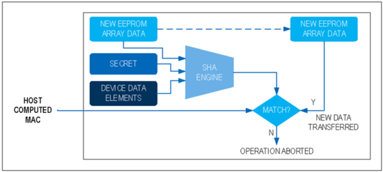 揭秘對稱認(rèn)證技術(shù)是如何扼住假冒零部件的咽喉？