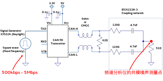 智能汽車CAN FD總線需要什么樣的降噪對(duì)策？