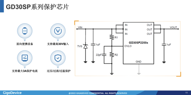 兆易創(chuàng)新：進(jìn)軍模擬芯片，瞄準(zhǔn)電源芯片PMIC和DC/DC等