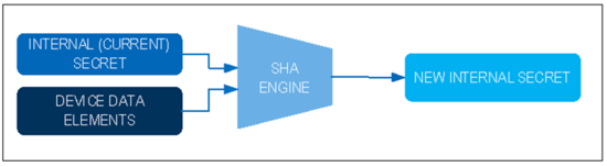 揭秘對稱認(rèn)證技術(shù)是如何扼住假冒零部件的咽喉？