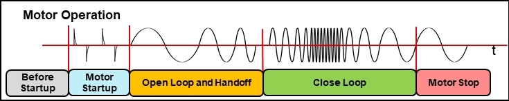 如何在實時電機(jī)控制系統(tǒng)中實現(xiàn)高效、可靠且準(zhǔn)確的驅(qū)動