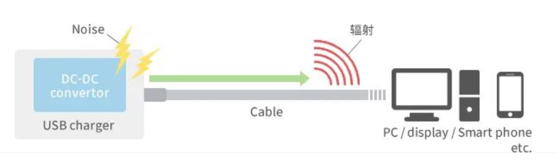 如何應(yīng)對(duì)USB大功率充電器DC-DC轉(zhuǎn)換器的開關(guān)噪聲？