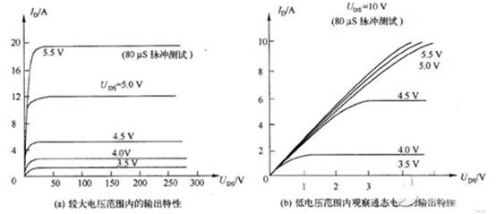 三極管用飽和Rce，而MOSFET用飽和Vds？