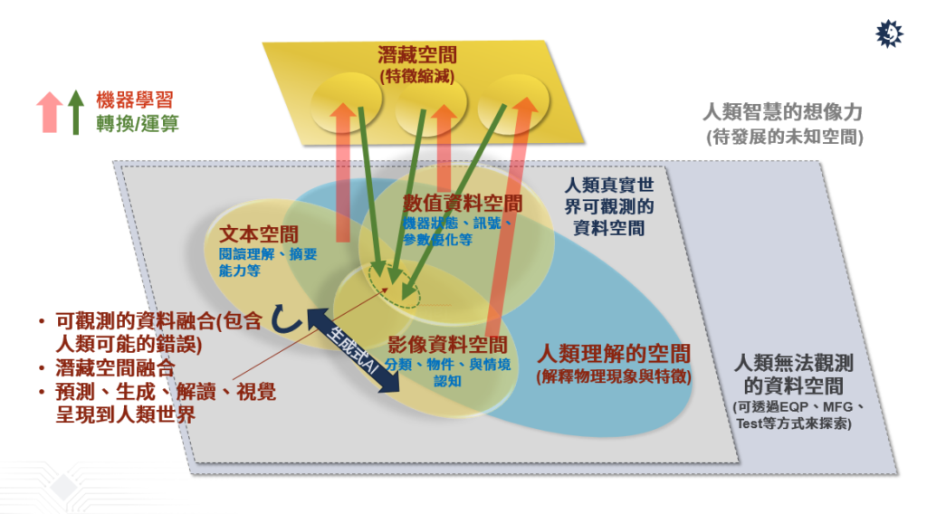 半導體產(chǎn)業(yè)如何善用AI驅(qū)動自動化創(chuàng)新？