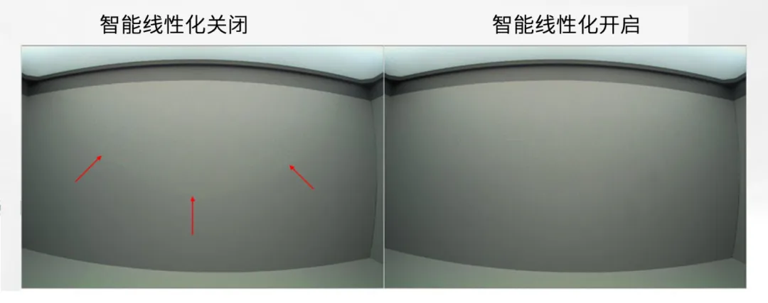 圖像傳感器廣泛用于安防監(jiān)控、隨身記錄儀、可視門鈴和機器人等應(yīng)用，必須能夠在各種惡劣成像條件下穩(wěn)定工作，以支持圖像視覺和機器視覺等功能。高動態(tài)范圍場景、運動物體或 LED 閃爍等惡劣成像條件，會導(dǎo)致攝像頭難以準(zhǔn)確捕捉畫面。  什么是 HDR，為什么需要 HDR？  圖像傳感器的動態(tài)范圍用于描述傳感器在較暗和較亮區(qū)域中捕獲圖像細(xì)節(jié)的能力。只有動態(tài)范圍較高的圖像才能讓人同時看到亮區(qū)和暗區(qū)的細(xì)節(jié)。人眼的動態(tài)范圍可以達(dá)到 100 dB 以上，但單次曝光的攝像頭很難達(dá)到這一水平。  為了擴(kuò)展動態(tài)范圍，常用的方法是拍攝多張曝光時間不同的低動態(tài)范圍圖像，然后將它們合并在一起以獲得高動態(tài)范圍圖像。長曝光圖像可捕捉圖像中的暗區(qū)，而短曝光圖像可捕捉亮區(qū)，因此在合并后的圖像中，我們將能夠看到分別利用長曝光信號和短曝光信號形成的暗區(qū)和亮區(qū)。  線性化與相關(guān)的挑戰(zhàn)  合并各張圖像的過程稱為線性化。多張圖像的線性化需占用大量內(nèi)存，此外為實現(xiàn)高幀率，還需具備強大的處理能力作為支撐。  完成線性化后，在查看已合并的高動態(tài)范圍圖像時，還可能會遇到特定的圖像質(zhì)量問題。在惡劣的成像條件下，這些圖像質(zhì)量問題或偽影會變得更加明顯。  例如，以下成像條件會導(dǎo)致偽影問題更加明顯：  場景中有運動物體  場景中有 LED 燈閃爍  空間內(nèi)鄰近區(qū)域使用來自多張圖像的數(shù)據(jù)  安森美 (onsemi)的白皮書《利用低帶寬高動態(tài)范圍 (eHDR) 技術(shù)提高物體識別精度》說明了 eHDR 相對于 LI?HDR 在帶寬和節(jié)省能耗方面的優(yōu)勢。該白皮書重點介紹了由安森美的 AR0822 圖像傳感器提供支持的線性化模式，其中的嵌入式高動態(tài)范圍 (eHDR) 技術(shù)無需依賴于主機 ISP/SoC，便能在傳感器上創(chuàng)建 HDR 圖像。AR0822 圖像傳感器的 eHDR 技術(shù)能夠有效應(yīng)對通過線性化將多張圖像合成 HDR 圖像時所遇到的重大難題，尤其是能夠解決因惡劣照明條件而產(chǎn)生的種種問題。  智能線性化改善轉(zhuǎn)換信噪比  一般的線性化過程會先使用長曝光信號，直至長曝光飽和（12 位 ADC 為 4095LSB），然后利用短曝光信號計算 HDR 圖像中所需的線性化信號。在 HDR 圖像中，由于短曝光信號的信噪比遠(yuǎn)低于長曝光信號，因此從長曝光信號轉(zhuǎn)換到短曝光信號時會導(dǎo)致出現(xiàn)較明顯的偽影現(xiàn)象。當(dāng) ISP 對該圖像進(jìn)行后處理時，偽影可能會進(jìn)一步放大。  為了有效管理從長曝光到短曝光的轉(zhuǎn)換過程，智能線性化會對長曝光和短曝光信號進(jìn)行加權(quán)組合，從而計算出一個信號。其中，長曝光和短曝光依據(jù)各自的信號水平被賦予不同的權(quán)重。通過這種智能線性化處理，當(dāng)從長曝光切換到短曝光時，信號會平滑傳輸。  圖 1 顯示了由頂部散射光照亮的相同場景，當(dāng)我們由上至下觀察這個灰色場景，會發(fā)現(xiàn)信號水平下降，圖像也從短曝光轉(zhuǎn)換到長曝光。圖 1 的左側(cè)圖像未啟用智能線性化功能?？梢钥吹郊t色箭頭處存在較明顯的偽影現(xiàn)象，這正是因不同曝光水平而造成的轉(zhuǎn)換偽影。  圖 1 的右側(cè)圖像開啟了智能線性化功能，可以看到偽影現(xiàn)象顯著緩解，能給人以更舒適的觀感，而且也降低了被機器視覺算法誤認(rèn)為是邊緣的風(fēng)險。由此可見，AR0822 的智能線性化技術(shù)有助于實現(xiàn)不同曝光水平下信噪比的平滑過渡，避免信噪比突然變化。  圖 1.智能線性化技術(shù)能夠確保圖像在不同曝光水平下平滑過渡.png  圖 1.智能線性化技術(shù)能夠確保圖像在不同曝光水平下平滑過渡  智能線性化改善運動偽影成像  對運動場景進(jìn)行多次曝光成像時，可能出現(xiàn)長曝光信號和經(jīng)線性化的短曝光信號不等效的情況，這是由于場景中物體正在運動造成的，并有可能導(dǎo)致出現(xiàn)顏色偽影，即在運動發(fā)生的區(qū)域中存在色調(diào)變化。  減少長曝光時間在一定程度上有助于減小偽影的面積，但這種方法的可操作性不高，可能會造成大部分場景處于低光狀態(tài)，導(dǎo)致整個場景的整體圖像質(zhì)量下降。  AR0822 傳感器的智能線性化功能可以有效緩解場景中的顏色偽影。該功能會首先檢測場景中的運動，即短曝光與長曝光在線性化信號水平上的差異。然后將根據(jù)檢測到的運動程度，使用長曝光和短曝光的組合信號水平來減輕場景中的運動偽影。  圖 2 為背景中有旋轉(zhuǎn)風(fēng)扇的例子，對比了在智能線性化關(guān)閉和開啟兩種情況下的成像情況。智能線性化關(guān)閉時，風(fēng)扇葉片頂部附近區(qū)域出現(xiàn)了顏色偽影，這是由長曝光與線性化短曝光的信號水平差異造成的。在右側(cè)圖像，智能線性化算法檢測到了這一情況并進(jìn)行了校正。  圖 2.智能線性化 – 減少運動偽影.png  圖 2.智能線性化 – 減少運動偽影    圖 3 放大了圖 2 的部分細(xì)節(jié)。智能線性化關(guān)閉時，風(fēng)扇葉片附近出現(xiàn)了黃色的運動偽影，而不是橙色。開啟智能線性化可以有效減輕這種顏色偽影。  圖 3.智能線性化技術(shù)能夠有效緩解運動偽影.png  圖 3.智能線性化技術(shù)能夠有效緩解運動偽影  智能線性化改善 LED 閃爍成像  在一般線性化過程中，場景中不停閃爍的 LED 燈可能會導(dǎo)致圖像傳感器的某個顏色通道通過長曝光成像，而另一個顏色通道通過短曝光成像，具體取決于每個顏色通道的信號水平。因此，當(dāng)某個顏色通道正通過長曝光成像時，LED燈處于開啟狀態(tài)；而當(dāng)另一個顏色通道進(jìn)行短曝光成像時，LED燈已經(jīng)關(guān)閉。后續(xù)合并不同曝光時間的圖像時，圖像的色調(diào)可能會因此而改變。在比較糟糕的情況下，圖像中會顯示 LED 為關(guān)閉狀態(tài)，而肉眼卻看到 LED 正亮著。  智能線性化可以通過檢測長曝光與短曝光的線性化信號的差異，來感測由 LED 閃爍引起的閃爍偽影。它能根據(jù)觀測到的線性化信號的差異程度，智能地組合長曝光和短曝光，從而有效減輕顏色偽影。短曝光成像常會導(dǎo)致閃爍的 LED 呈關(guān)閉狀態(tài)，而開啟智能線性化則可以避免這個問題，讓圖像更接近我們?nèi)搜塾^察到的情況。  圖 4 對比了智能線性化關(guān)閉和開啟兩種情況下的 LED 閃爍圖像。智能線性化關(guān)閉時，場景中的一些 LED 燈會顯示顏色偽影，這是由長曝光與短曝光的信號水平差異造成的。在右側(cè)圖像，智能線性化算法檢測到了這一情況并進(jìn)行了校正。  圖 4.智能線性化 ? 視頻快照.png  圖 4.智能線性化 ? 視頻快照    圖 5 放大了圖 4 中的 LED 燈局部細(xì)節(jié)。智能線性化關(guān)閉時，在視頻中會看到閃爍的偽影，或者在快照圖像中會看到紅色箭頭所標(biāo)記的顏色偽影。開啟智能線性化可以有效減輕這些顏色偽影/閃爍偽影，如右側(cè)圖像所示。  圖 5.智能線性化技術(shù)能夠有效減少 LED 偽影.png  圖 5.智能線性化技術(shù)能夠有效減少 LED 偽影  智能線性化的集成優(yōu)勢  隨著攝像頭分辨率的持續(xù)提升以及汽車或監(jiān)控系統(tǒng)所連接的攝像頭數(shù)量不斷攀升，片外ISP/SoC的處理負(fù)擔(dān)日益加劇，進(jìn)而使得算力和功耗問題愈發(fā)凸顯。將線性化算法轉(zhuǎn)移到傳感器有助于節(jié)省SoC的計算時間，同時提高傳輸幀率。憑借AR0822傳感器的智能線性化等先進(jìn)算法，安森美可以有效減輕多重曝光HDR圖像產(chǎn)生的偽影，并且單個和多個傳感器可以輕松集成到ISP/SoC上。  文章來源：安森美