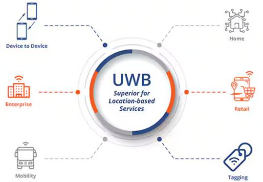 頻率控制如何確保UWB應(yīng)用可靠、安全