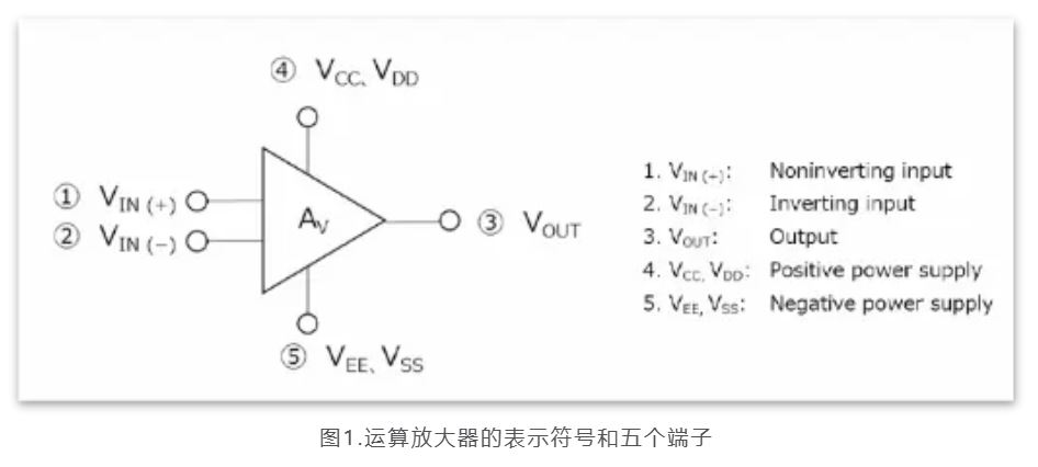 芝識課堂——運算放大器（一），電路設(shè)計圖中給力的“三角形”