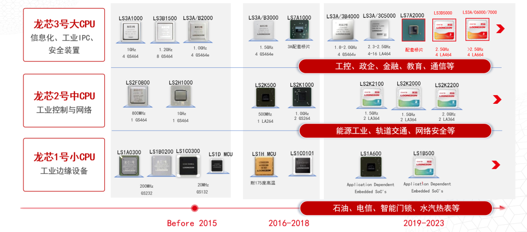 破局者登場！中國芯企"逆向突圍"造90%性能怪獸，ARM斷供反成催化劑？