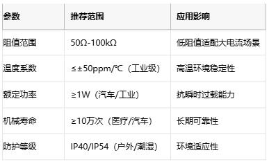 線繞電位器技術(shù)解析：原理、應(yīng)用與選型策略