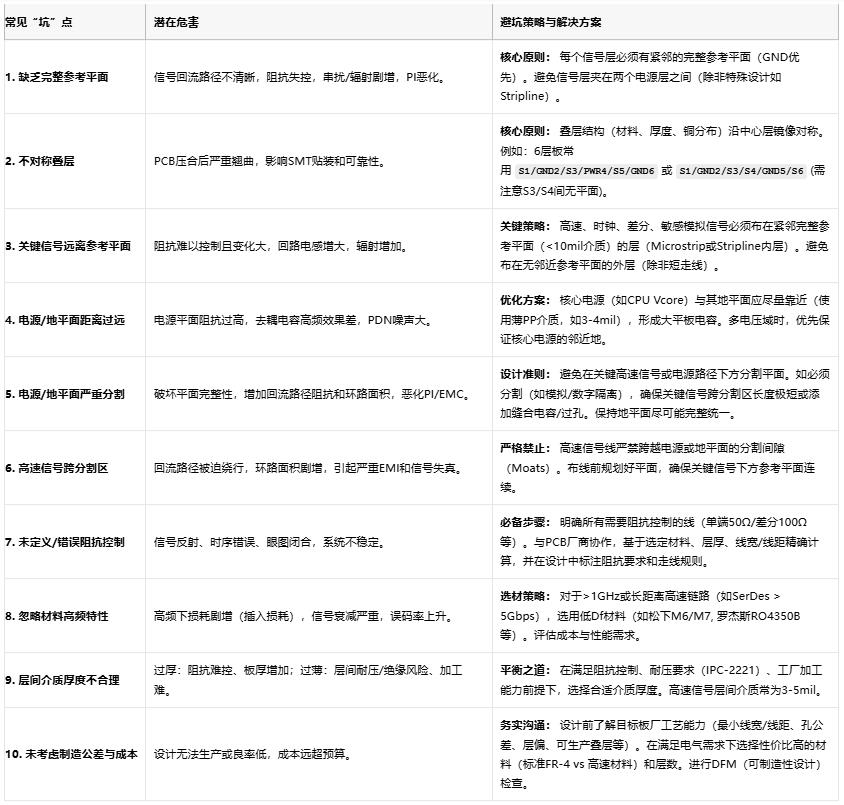 高速電路穩(wěn)不穩(wěn)？關(guān)鍵藏在PCB疊層設(shè)計(jì)的“地層密碼”里
