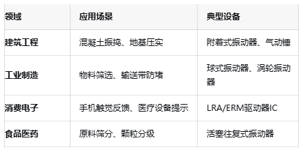 振動(dòng)器核心技術(shù)突破:國產(chǎn)驅(qū)動(dòng)IC的挑戰(zhàn)與機(jī)遇 振動(dòng)器核心技術(shù)突破:國產(chǎn)驅(qū)動(dòng)IC的挑戰(zhàn)與機(jī)遇