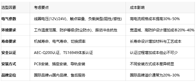 汽車(chē)?yán)^電器：確保車(chē)輛電氣安全的隱形守護(hù)者