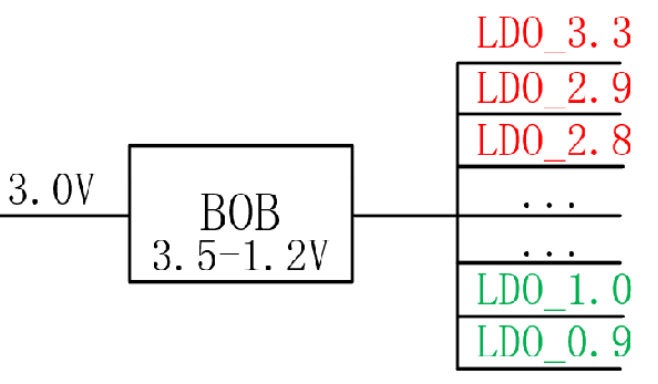 【干貨】強大的4開關升降壓BOB電源，可升可降、能大能小