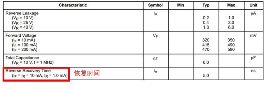 如果不說(shuō) 你會(huì)特別留意肖特基二極管的這些參數(shù)嗎？