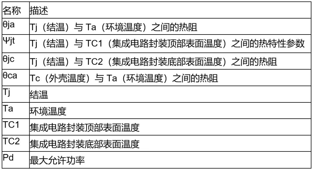 高壓柵極驅(qū)動(dòng)器的功率耗散和散熱分析，一文get√