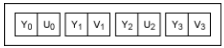串行器應(yīng)用之如何將攝像頭的RGB或YUV輸出轉(zhuǎn)換成RGB數(shù)據(jù)？