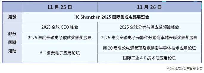 本屆峰會(huì)以 “你好，數(shù)字具身 (Hello, Digital Embodiment)” 為議題，直指下一代AI發(fā)展的核心——如何讓智能體更好地感知并與物理世界交互。屆時(shí)，Arm、西門子、SiPearl、Prophesee、芯原股份、思特威、英諾達(dá)等國內(nèi)外半導(dǎo)體巨頭的掌門人與高管將罕見同臺(tái)，從芯片設(shè)計(jì)、視覺傳感、EDA工具到系統(tǒng)架構(gòu)，共同勾勒千億增量市場(chǎng)的技術(shù)路線與商業(yè)藍(lán)圖。席位緊張，機(jī)遇不容錯(cuò)過。