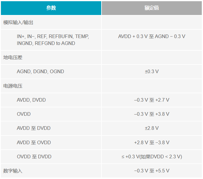 多電源IC的上電時序控制你搞明白了么？