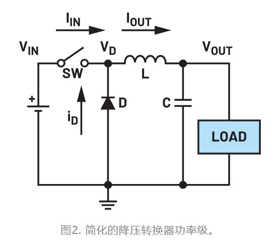 為什么我的電源會出現(xiàn)振鈴和過熱？
