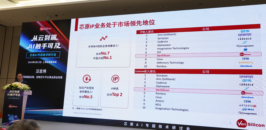芯原汪志偉：芯原IP、平臺(tái)、軟件整套解決方案，助力AIGC算力進(jìn)一步升級(jí)