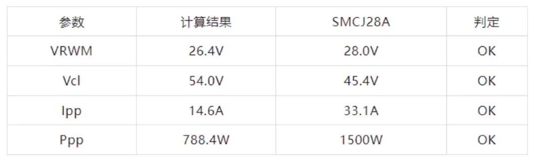 TVS的選型計(jì)算你做對了嗎？