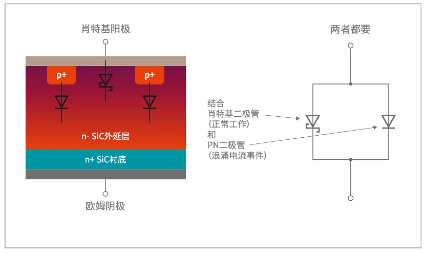 如何打造“不一樣”的電源管理器件？