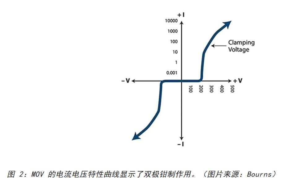 為何混合型交流浪涌保護(hù)器是浪涌保護(hù)首選？