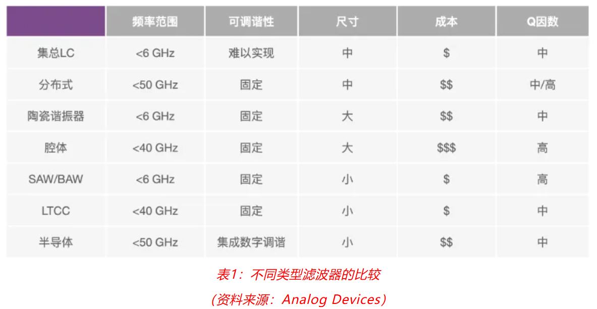 射頻開發(fā)挑戰(zhàn)重重？ADI一站式方案助你輕松應(yīng)對！