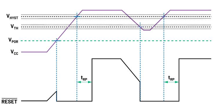 如何防止掉電狀況下的系統(tǒng)出錯(cuò)？