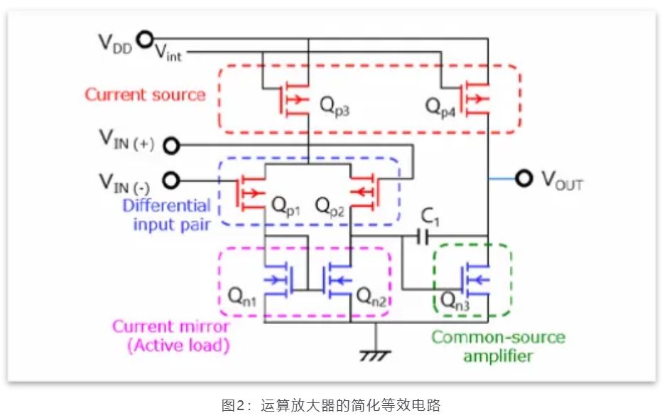 芝識課堂——運算放大器（一），電路設(shè)計圖中給力的“三角形”