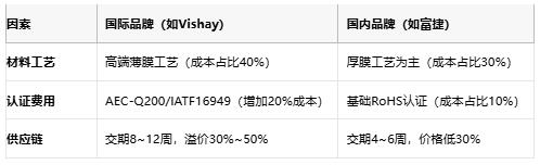 一文讀懂排電阻：技術(shù)原理、應(yīng)用場景及廠商選型策略