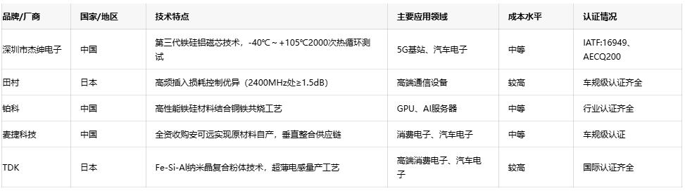 可調(diào)電感技術(shù)趨勢(shì)：小型化、高頻化與高可靠性發(fā)展路徑